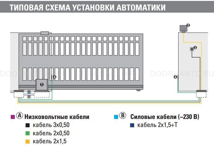 Facc C720