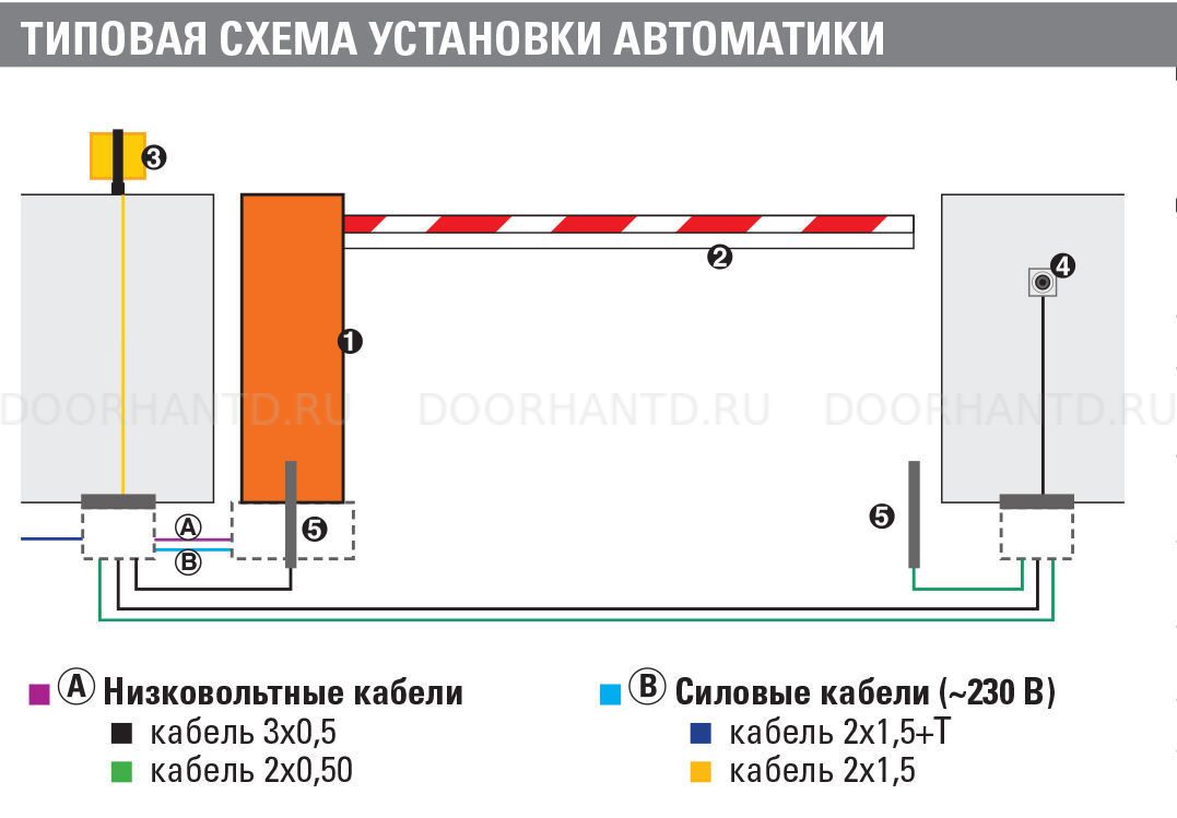 Faac-620sr_1