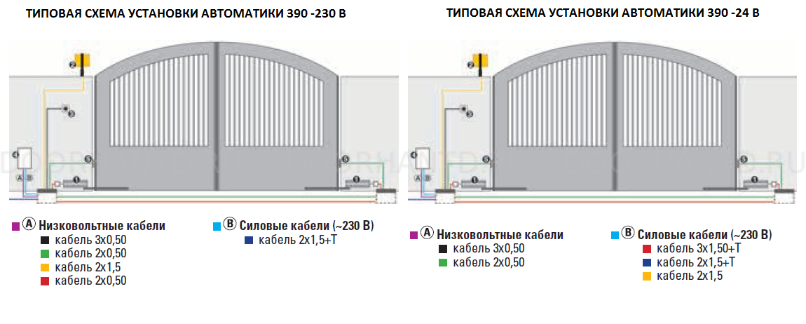 390 привод Faac 230В и 24В