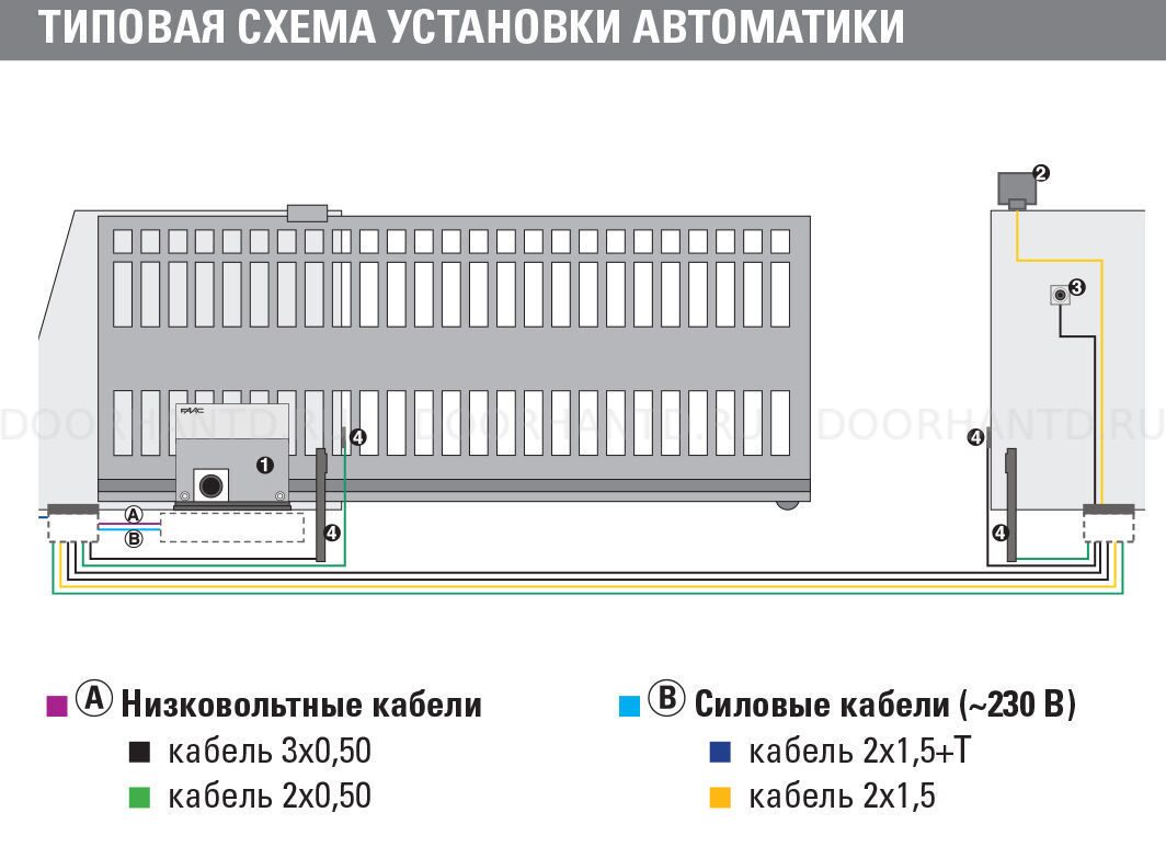 Faac-с850_1